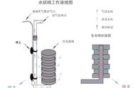 为什么清洗过滤设备后，鱼缸的水反而变得浑浊？