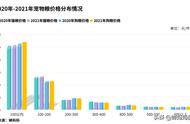 揭秘抖音直播新宠：宠物粮食成为爆品背后的故事