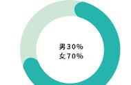 解密“铲屎官”新宠：宠物保险连续两年超80%增长背后的秘密