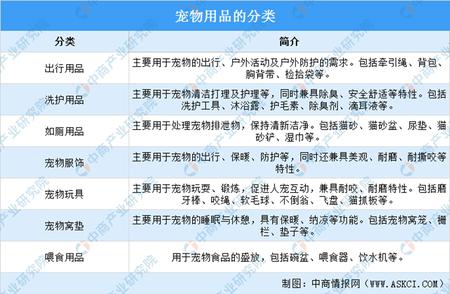 2024年中国宠物用品市场现状与未来趋势展望