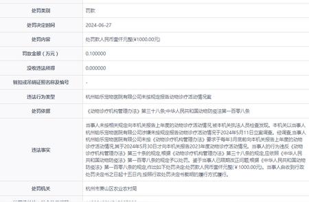 杭州铂乐宠物医院有限公司违规被罚款细节曝光