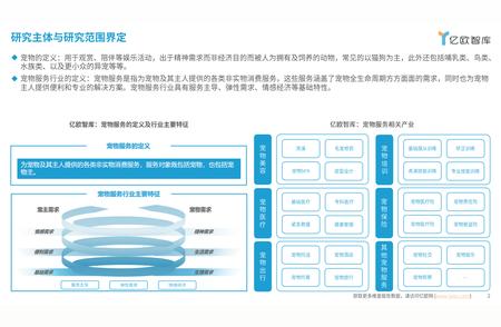 【深度解读】2024年中国宠物行业未来趋势展望报告