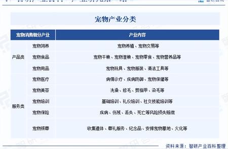 宠物行业市场深度解析：运行动态与市场趋势