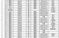 警校落榜狗子：逆袭之路，价值几何？