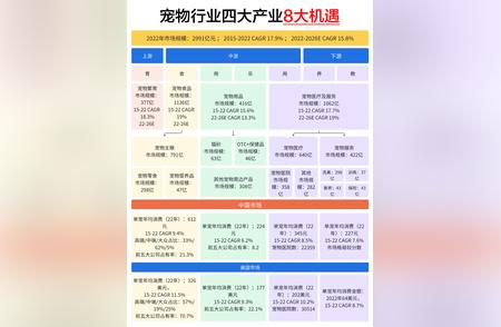 2023年宠物活体市场现状：销售与挑战并存